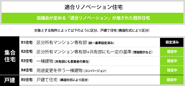 適合住宅イメージ